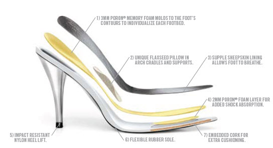 High Heel Diagram Image Search Results