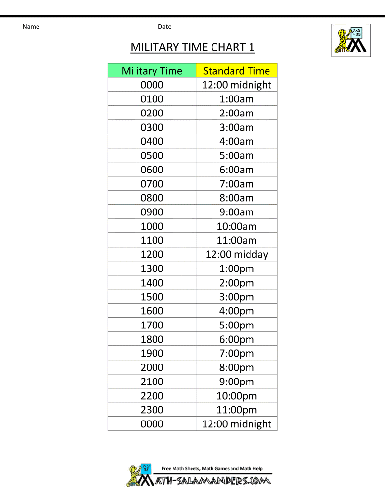 Military Time Minutes Converter Chart