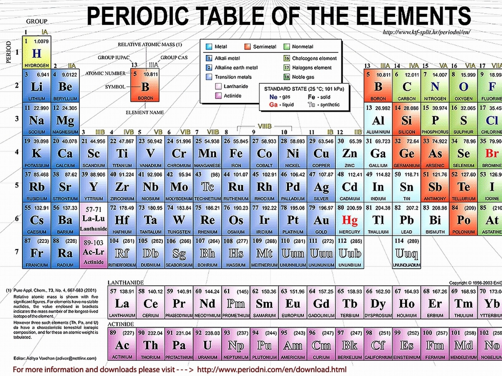 High Resolution Printable Periodic Table Customize and Print