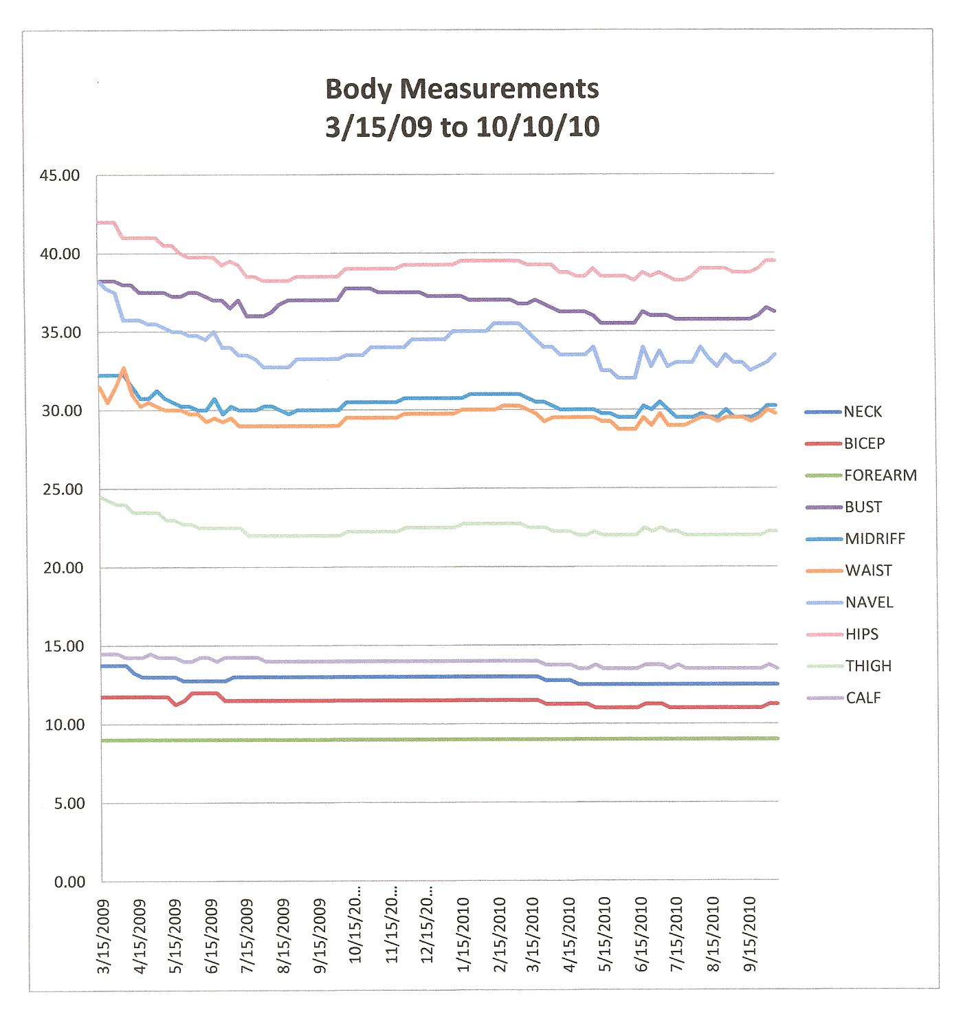 Free download hd wallpapers Wallpaper Measurement Chart [1600x902] for