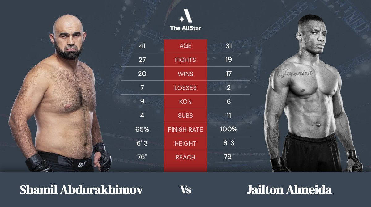 Shamil Abdurakhimov Vs Jailton Almeida Wallpaper