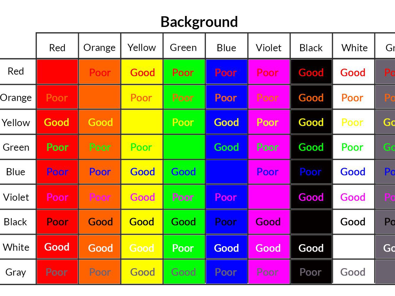 Contrast Background And Foreground Colors In Web Design