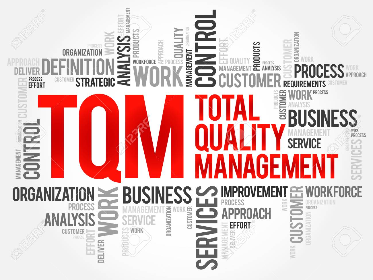 Tqm Total Quality Management Word Cloud Business Concept