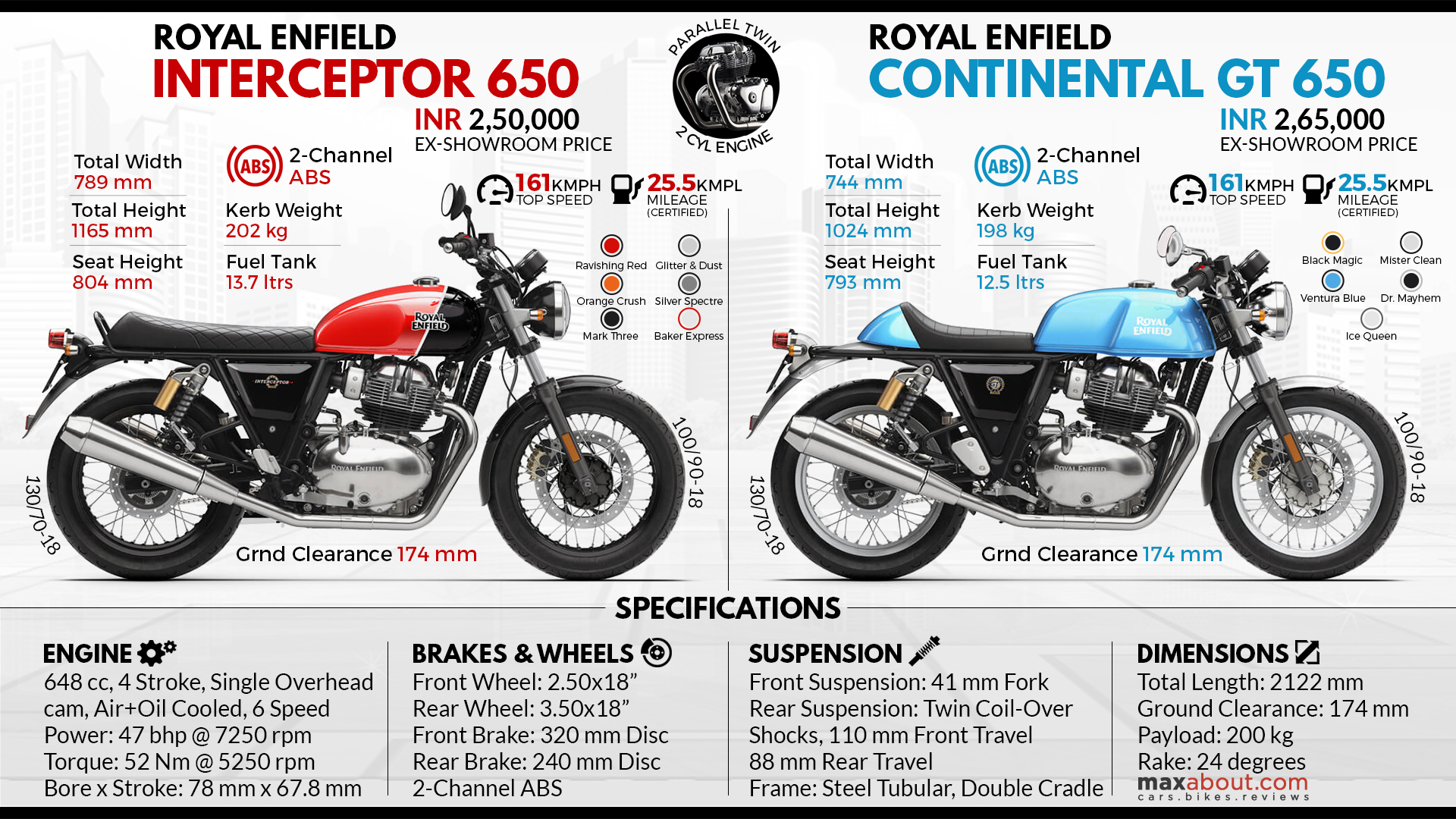 Quick Facts Royal Enfield Interceptor Continental Gt