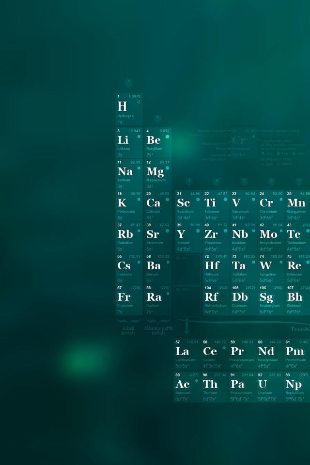 Periodic Table of the Elements Poster an Wallpaper by alponsoo on