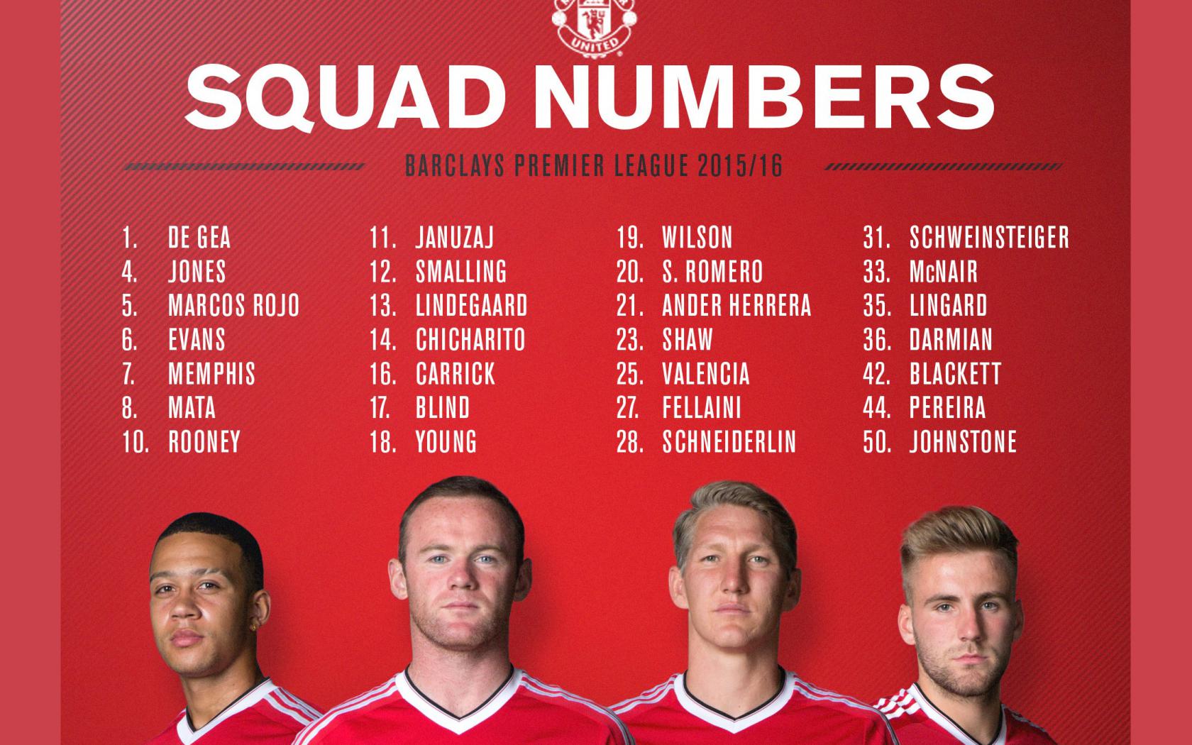Manchester United Plete Squad Numbers For Season