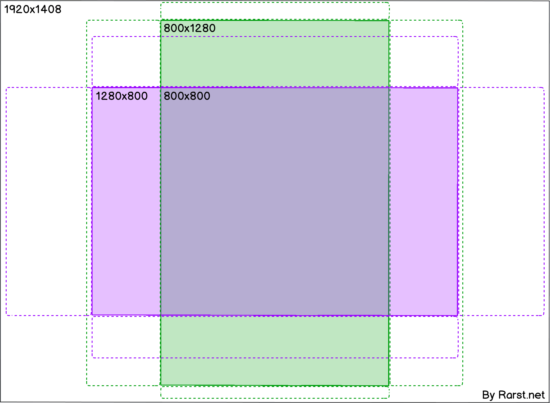 Average Pc Width