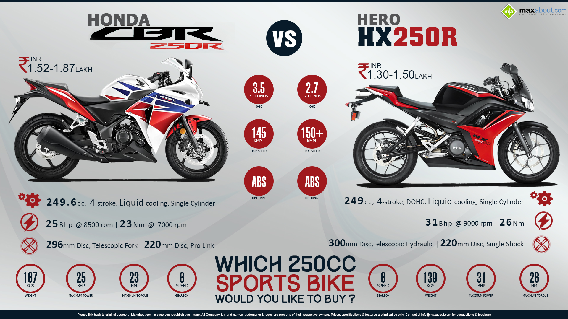 Quick Comparison Hero Hx250r Vs Honda Cbr250r
