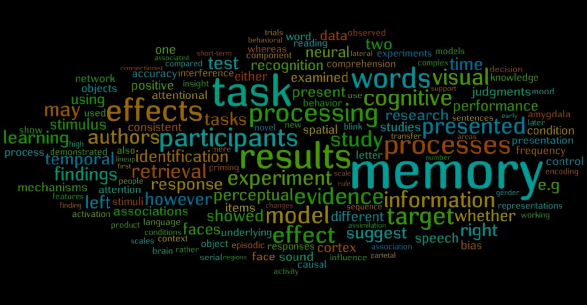 Cognitive Psychology Word Cloud HD Wallpaper Area