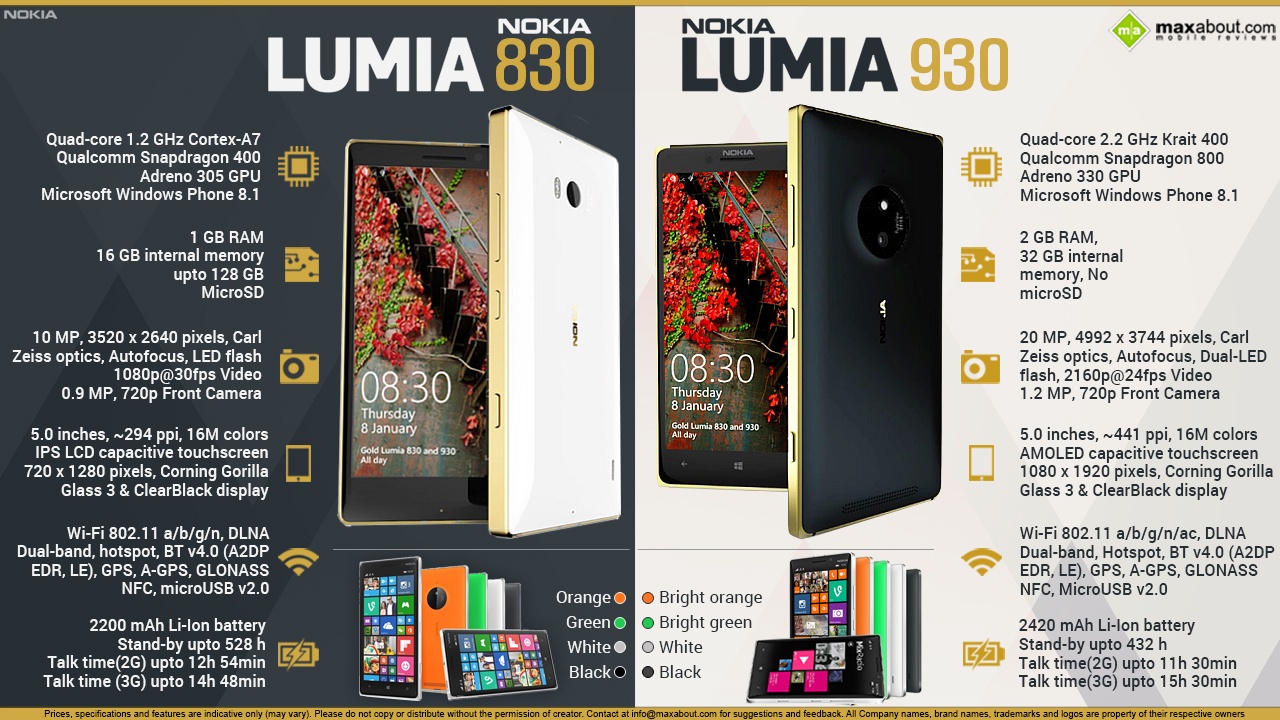 Quick Facts Nokia Lumia Gold Edition