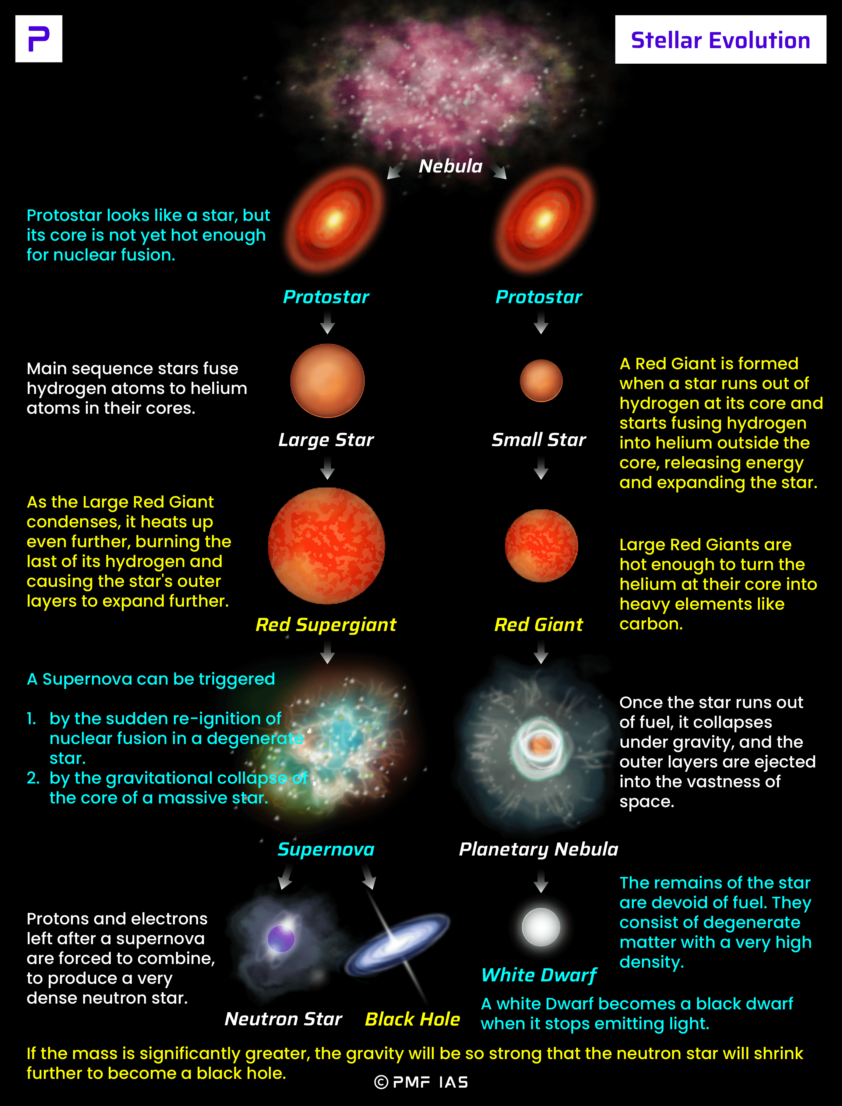 Astronomers Witness The Full Cycle Of Stellar Evolution Wallpaper