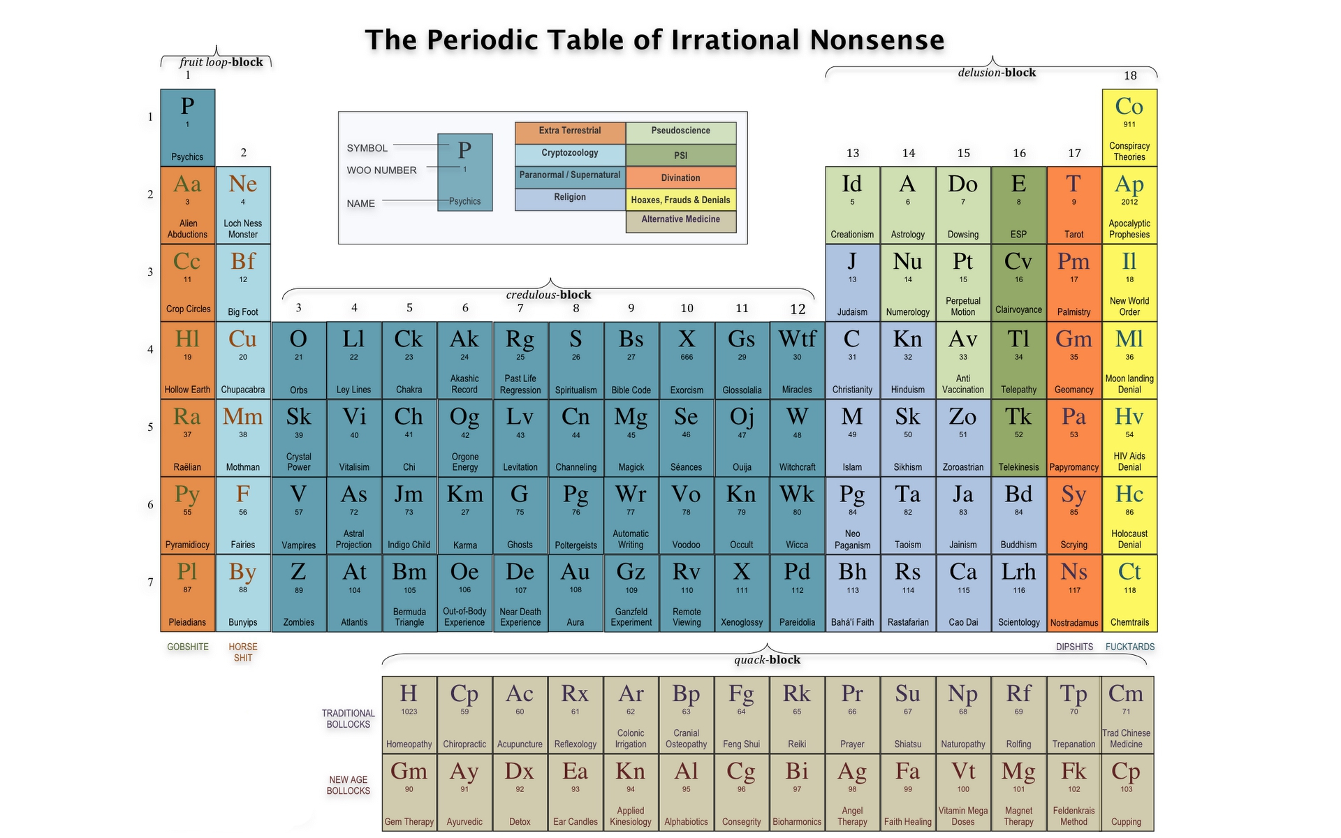 Irrational Periodic Table Wallpaper