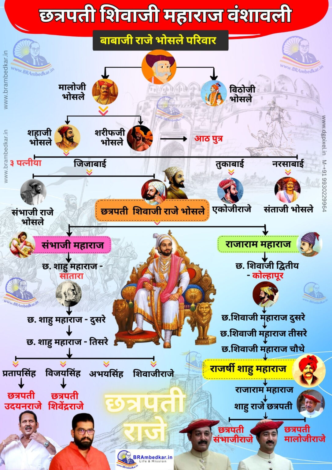 Shivaji Maharaj Family Tree2 Wallpaper