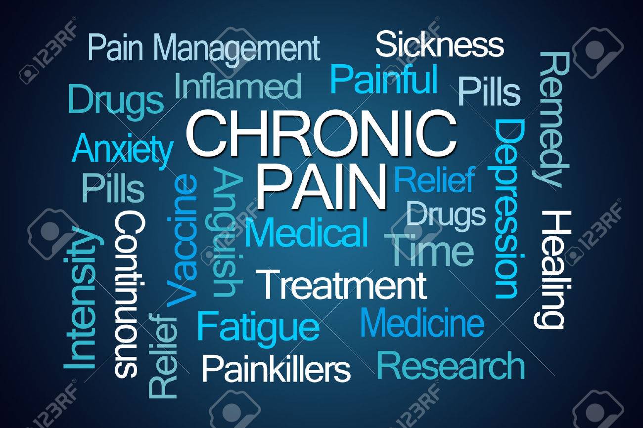 Chronic Pain Word Cloud On White Background Stock Photo Picture