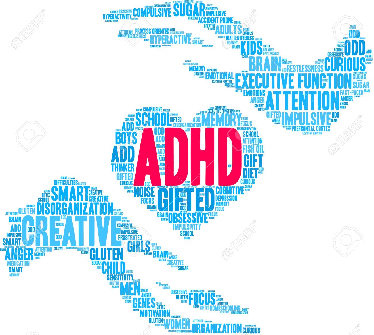 AdHD Brain Word Cloud On A White Background Royalty Cliparts