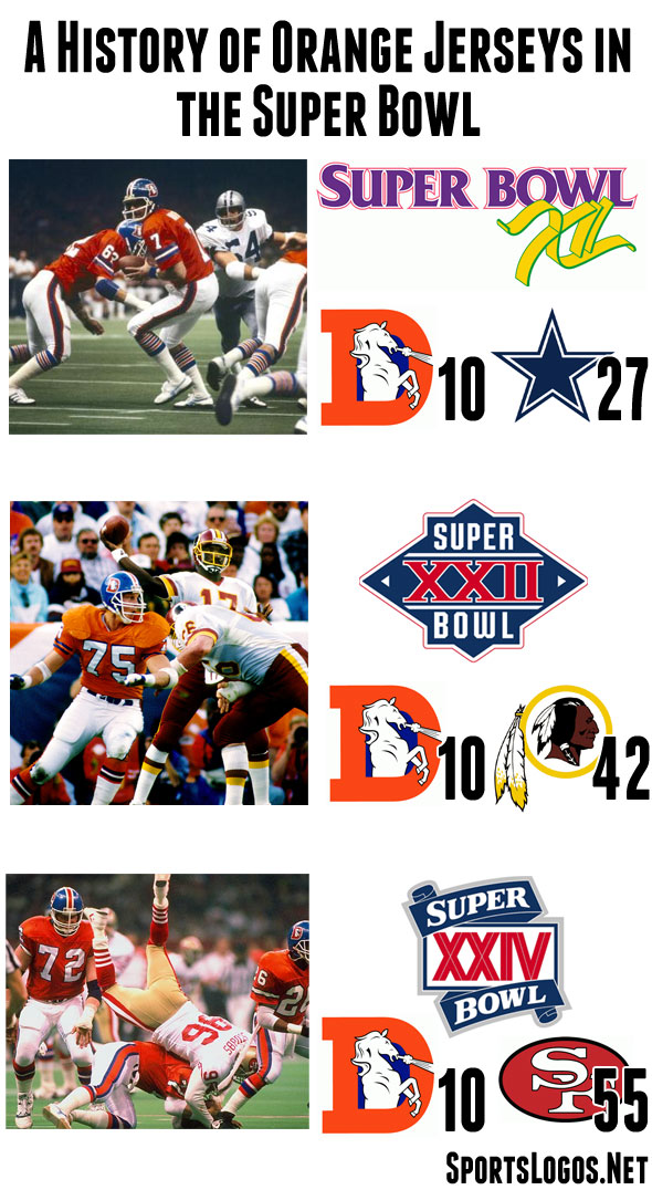 Denver Broncos Super Bowl Were The