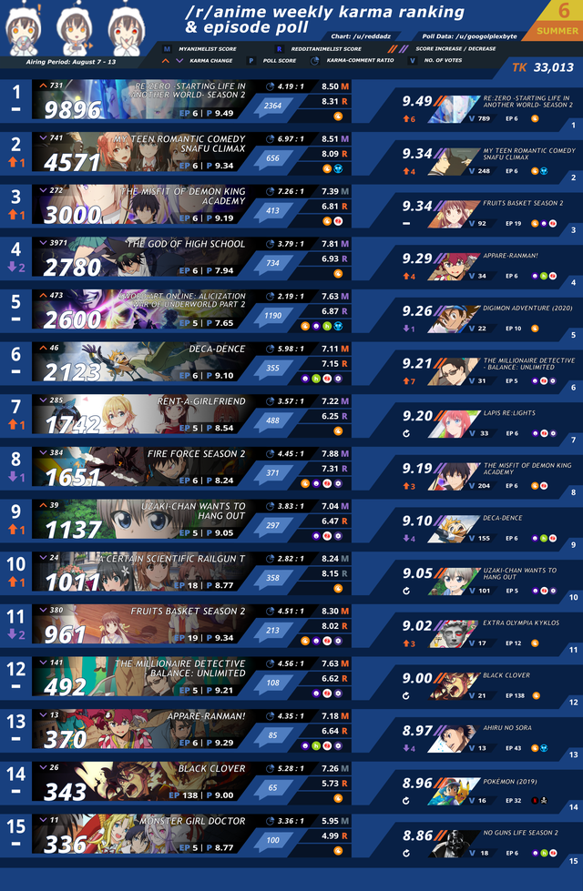 R Anime