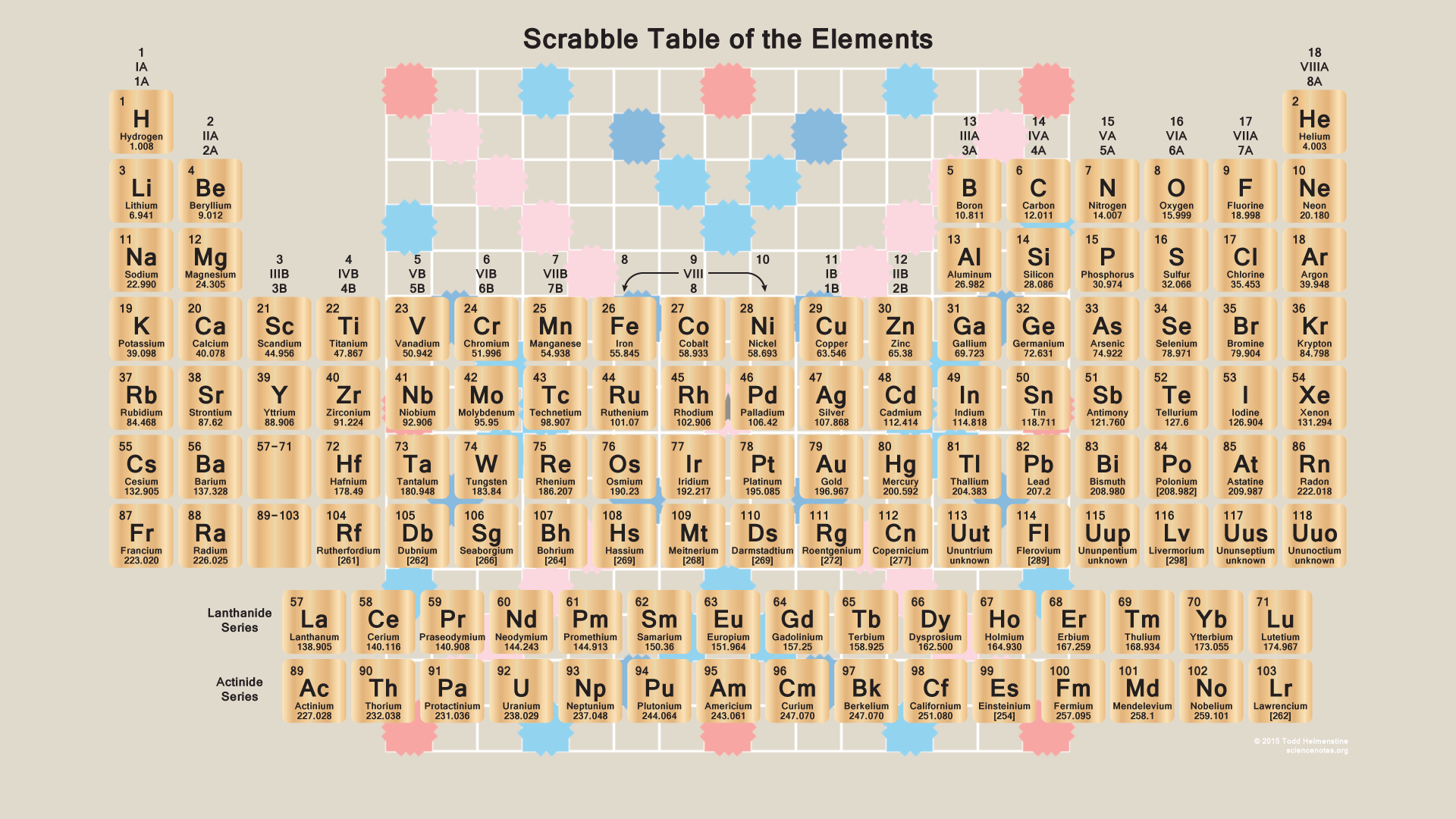 Scrabble Periodic Table Wallpaper