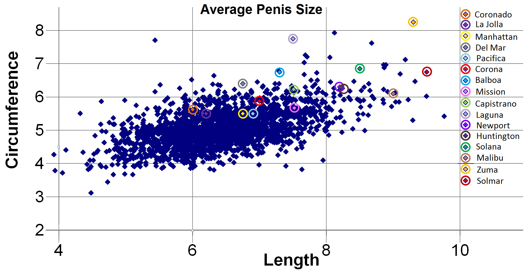 Does A Man'S Penis Get Smaller With Age