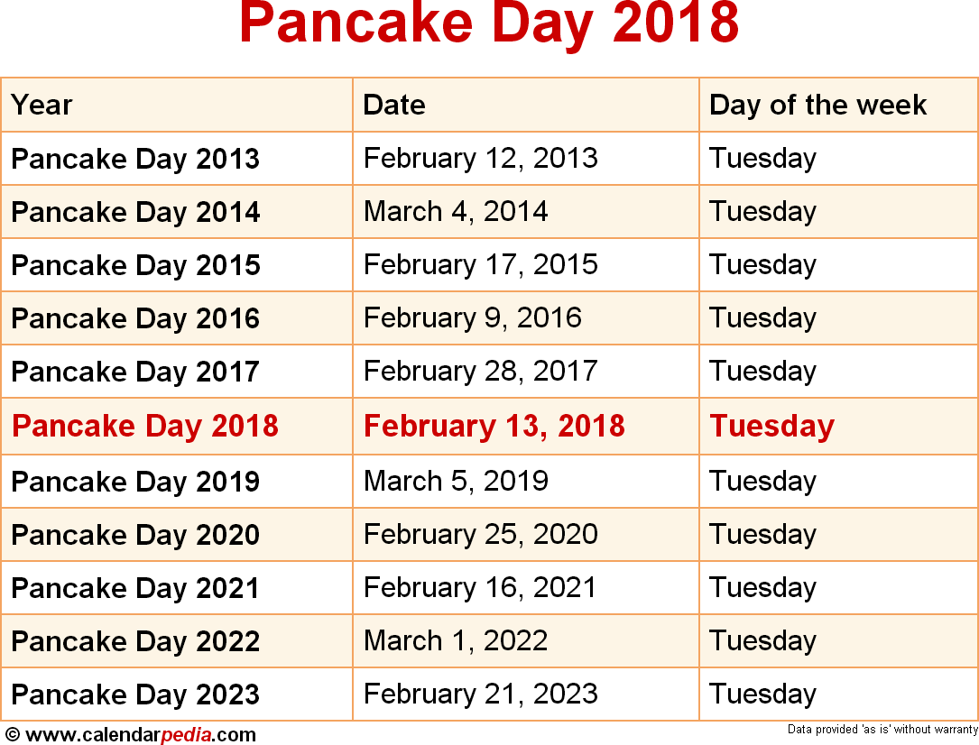 When Is Pancake Day Dates Of