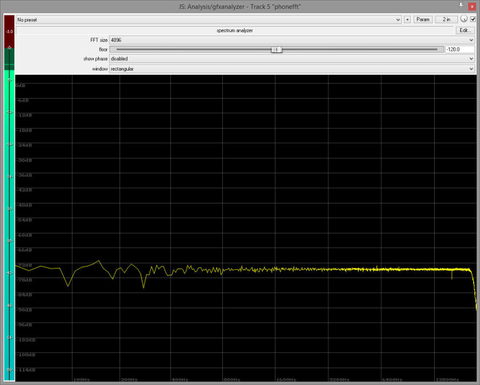 Again The Trace Is Statistically Flat Although Low Frequency Noise