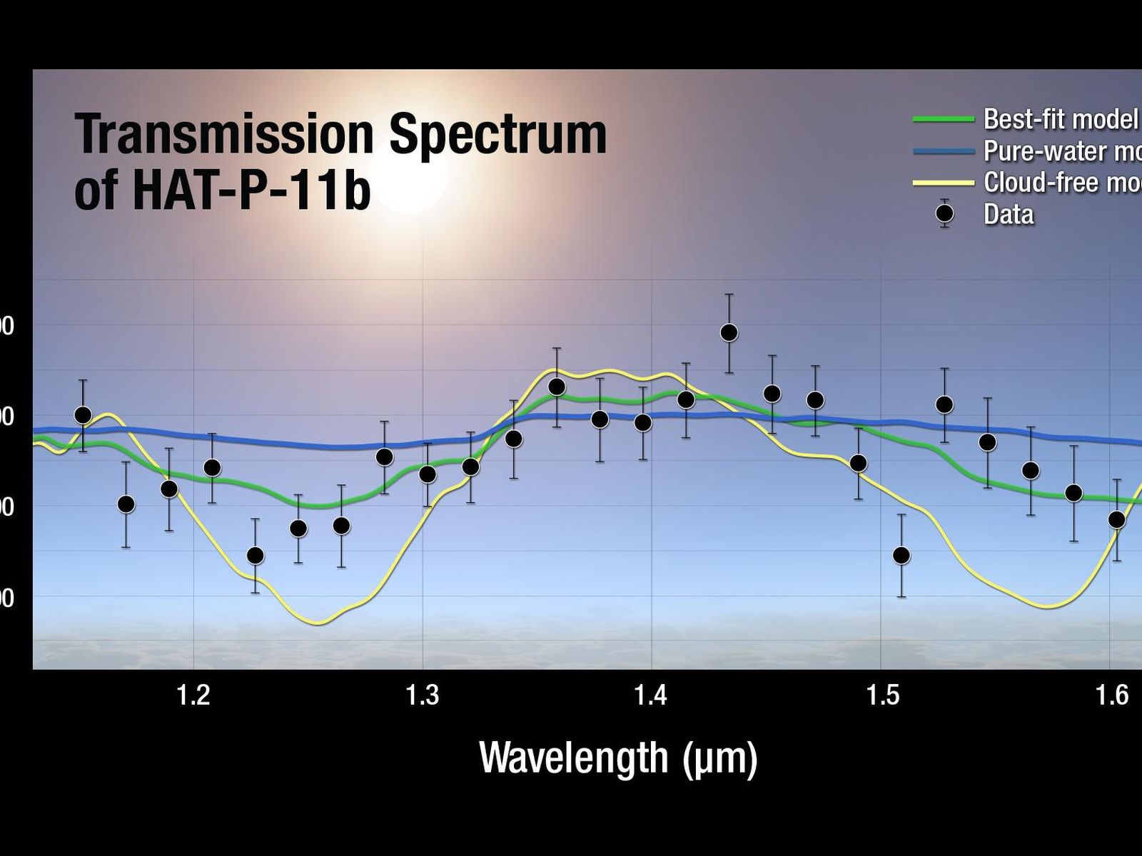 Space Image Transmission Spectrum Of Hat P 11b