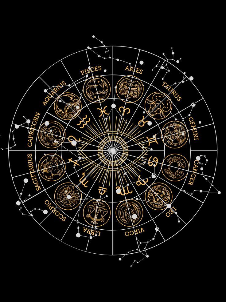 Zodiac Horoscope Poster Wallpaper