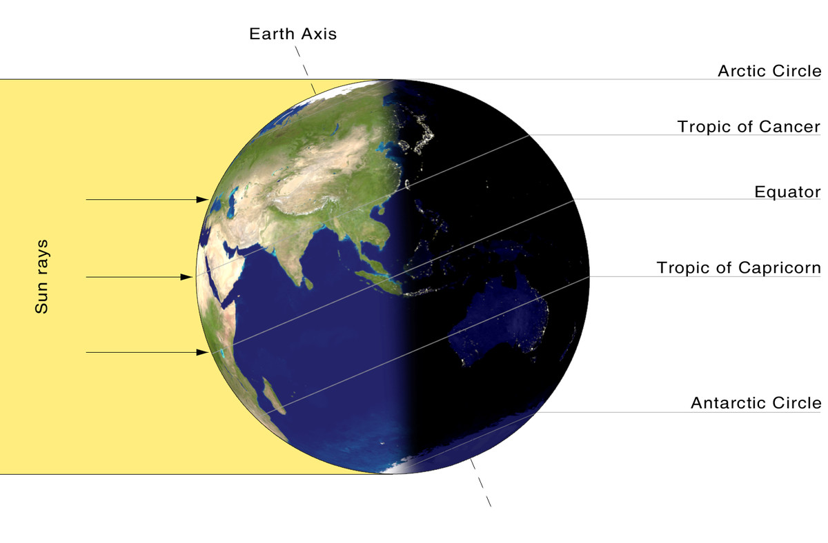 The Spring Equinox Is Wednesday March Things To Know About