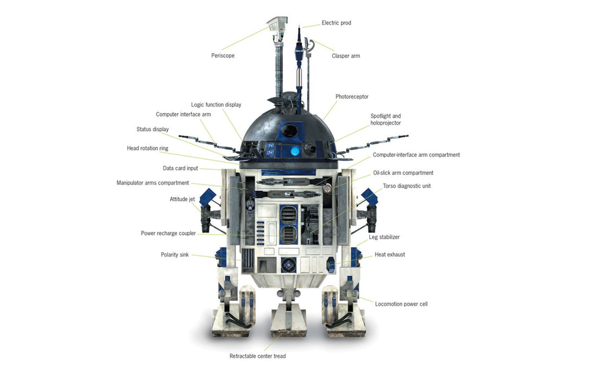 R2d2 Wallpaper  Download to your mobile from PHONEKY