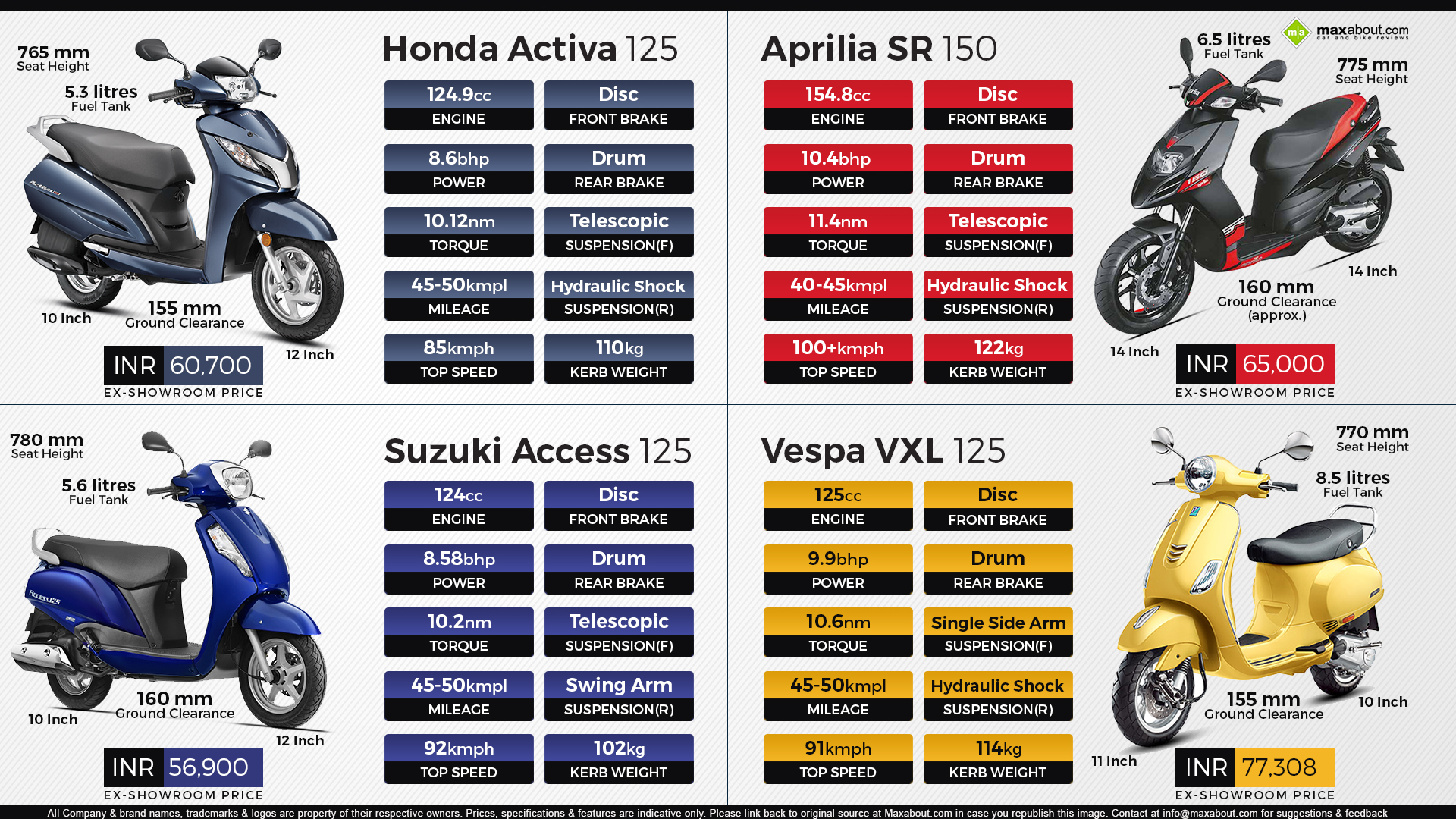 Honda Activa Vs Aprilia Sr Suzuki Access