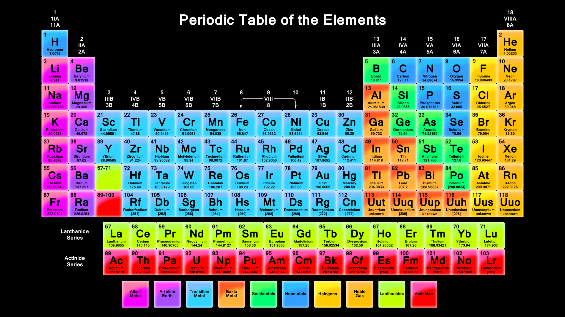 The Periodic Table Wallpaper Black Background