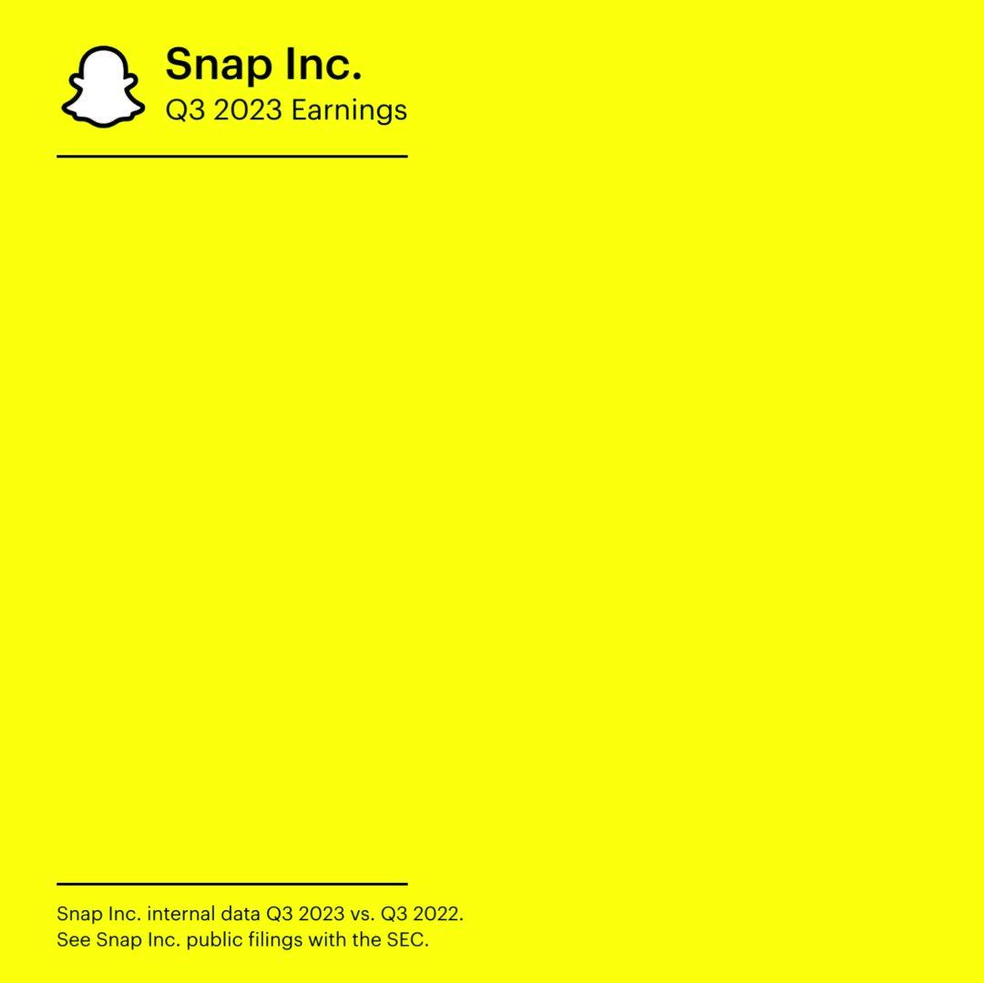 Snap Inc On X Today S Earnings Call We Shared That Re