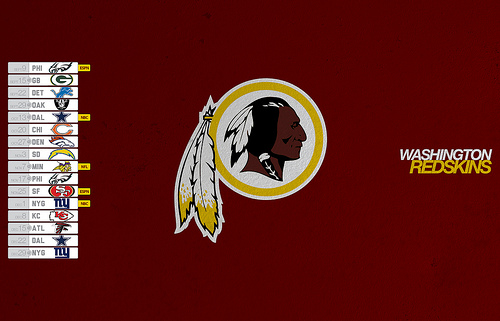 Related Pictures Redskins Logo Wallpaper