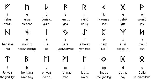 Norse Rune Wallpaper The runic alphabet