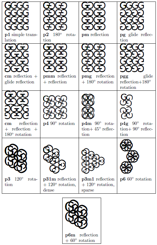 Patterns Applied To A Simple G Letter The Were Created By