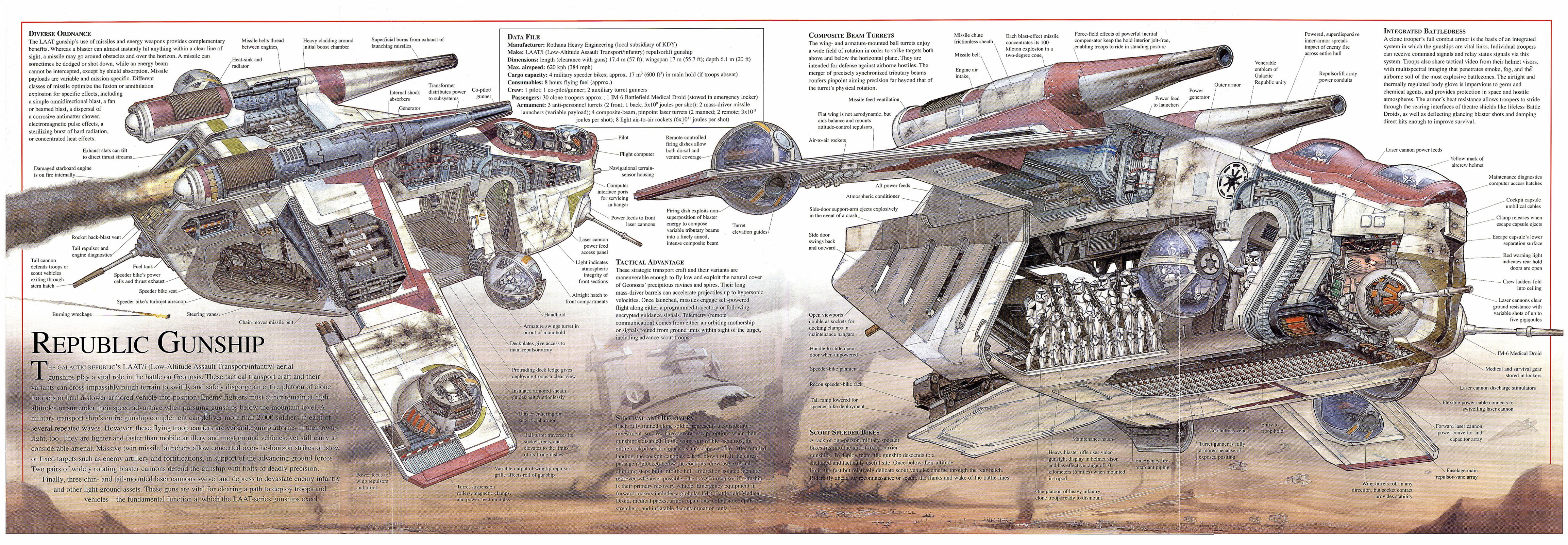 Star Wars Incredible Cross Sections Photo Of Phombo