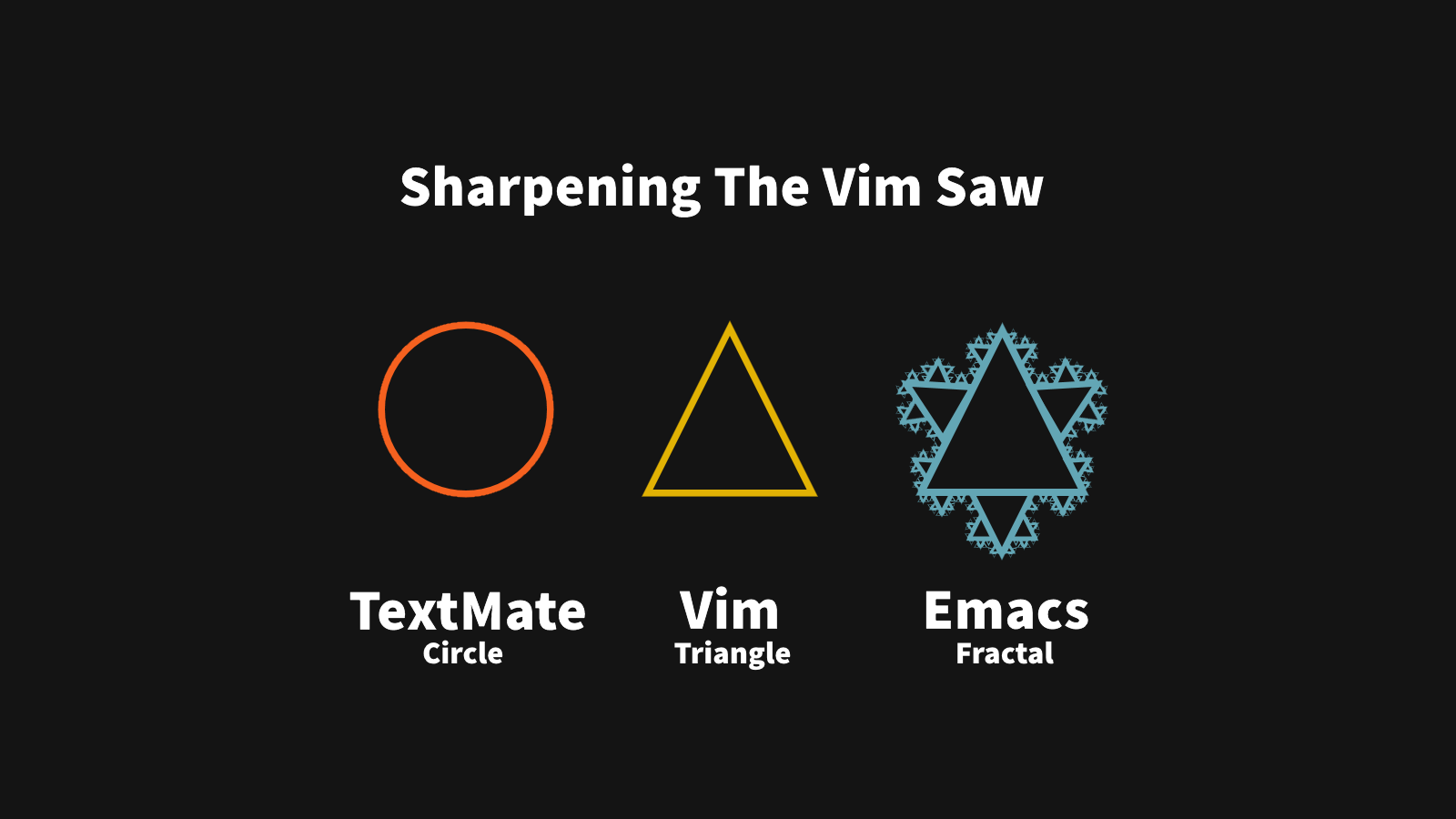 Wallpaper Sharpening The Vim Saw X Post From R Emacs