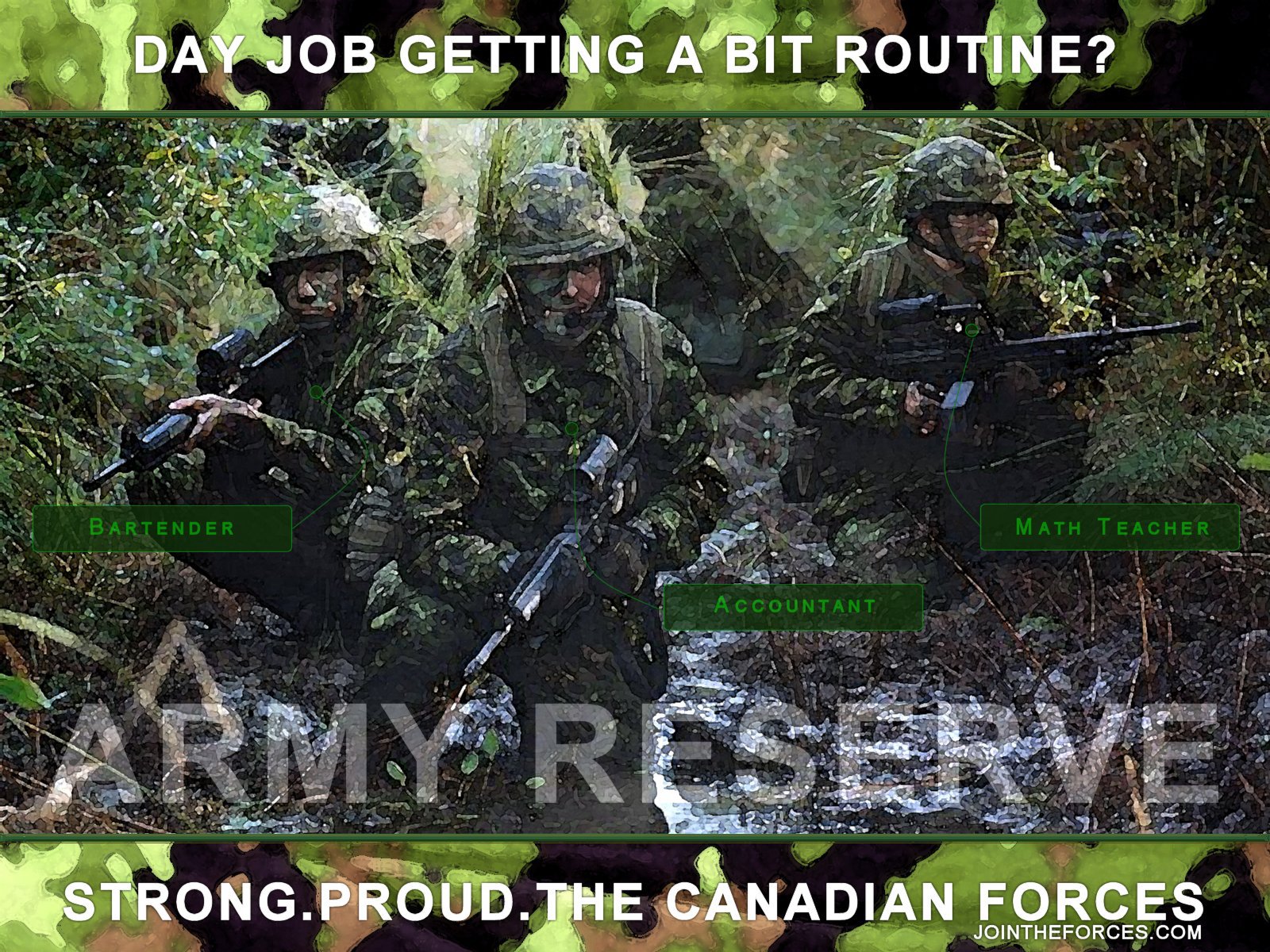 Canadian Army Reserves By Reashore