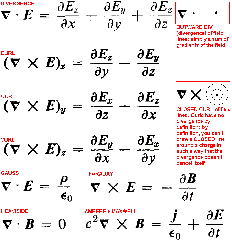 Maxwell S Equations Along With The Continuity Equation In Gold Above
