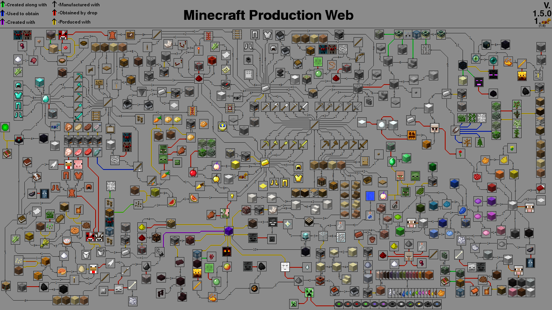Minecraft Production Web V1 Horse Update