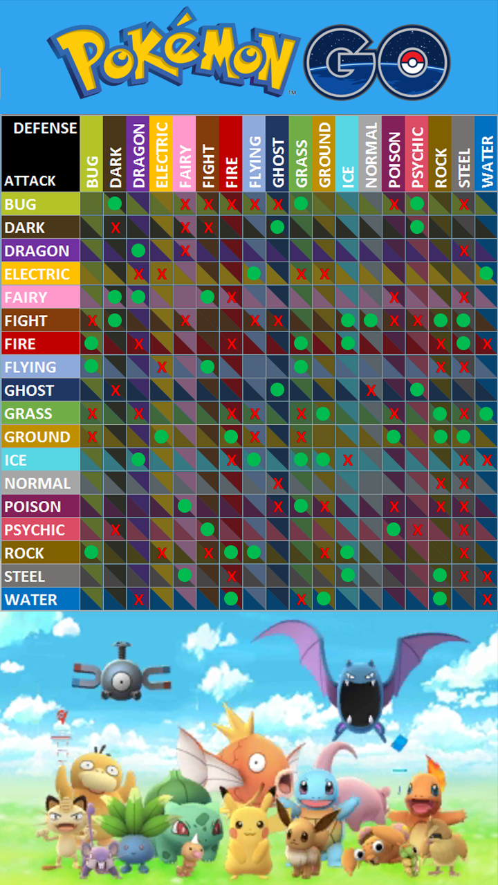 Type Effectiveness Chart Reference Image Wallpaper R Pokemongo