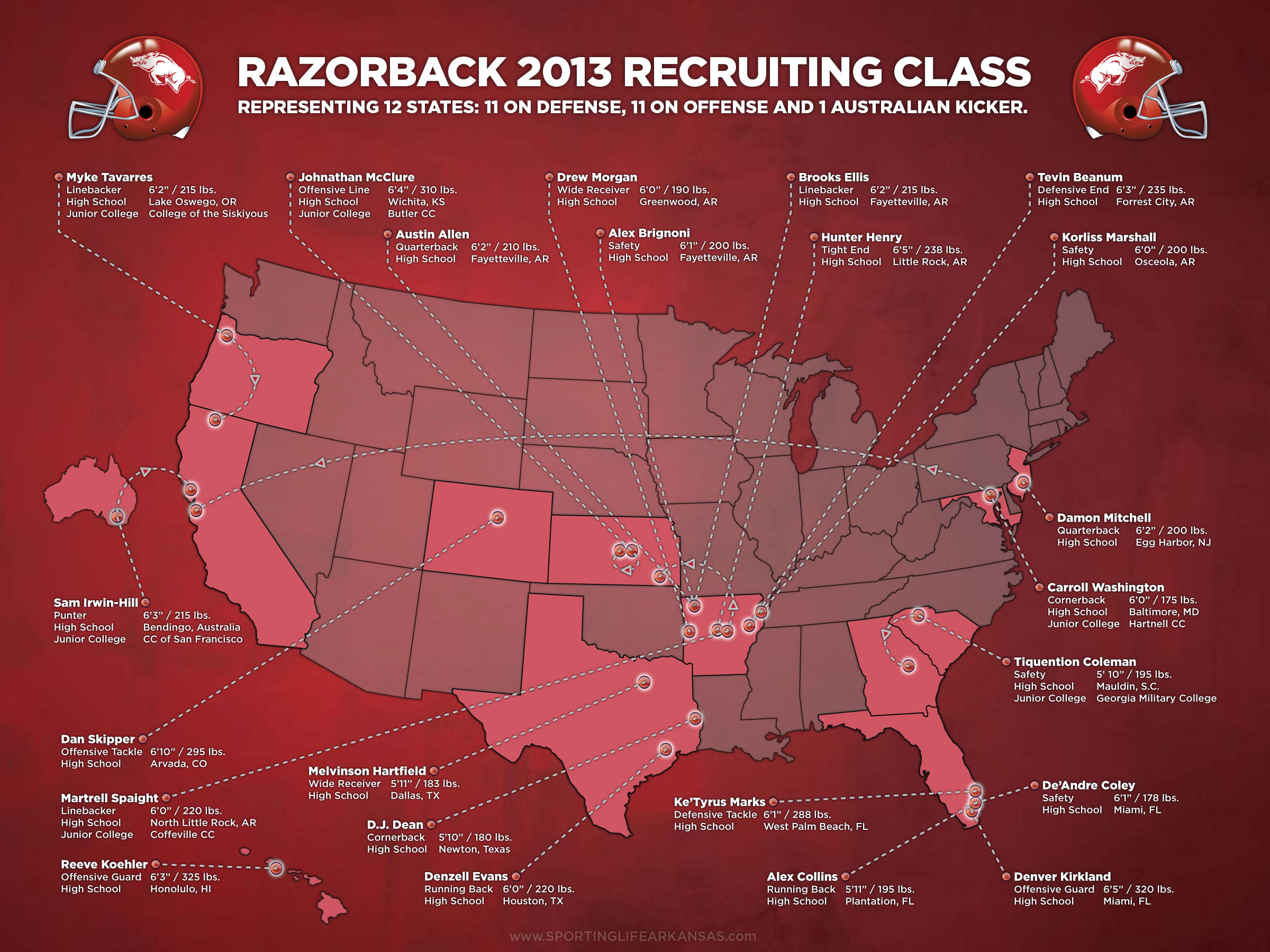 Infographic Razorback Recruiting Class Sporting Life Arkansas