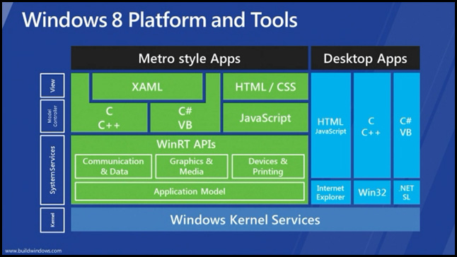 Hood Of Windows Or Why Desktop Users Should Upgrade From