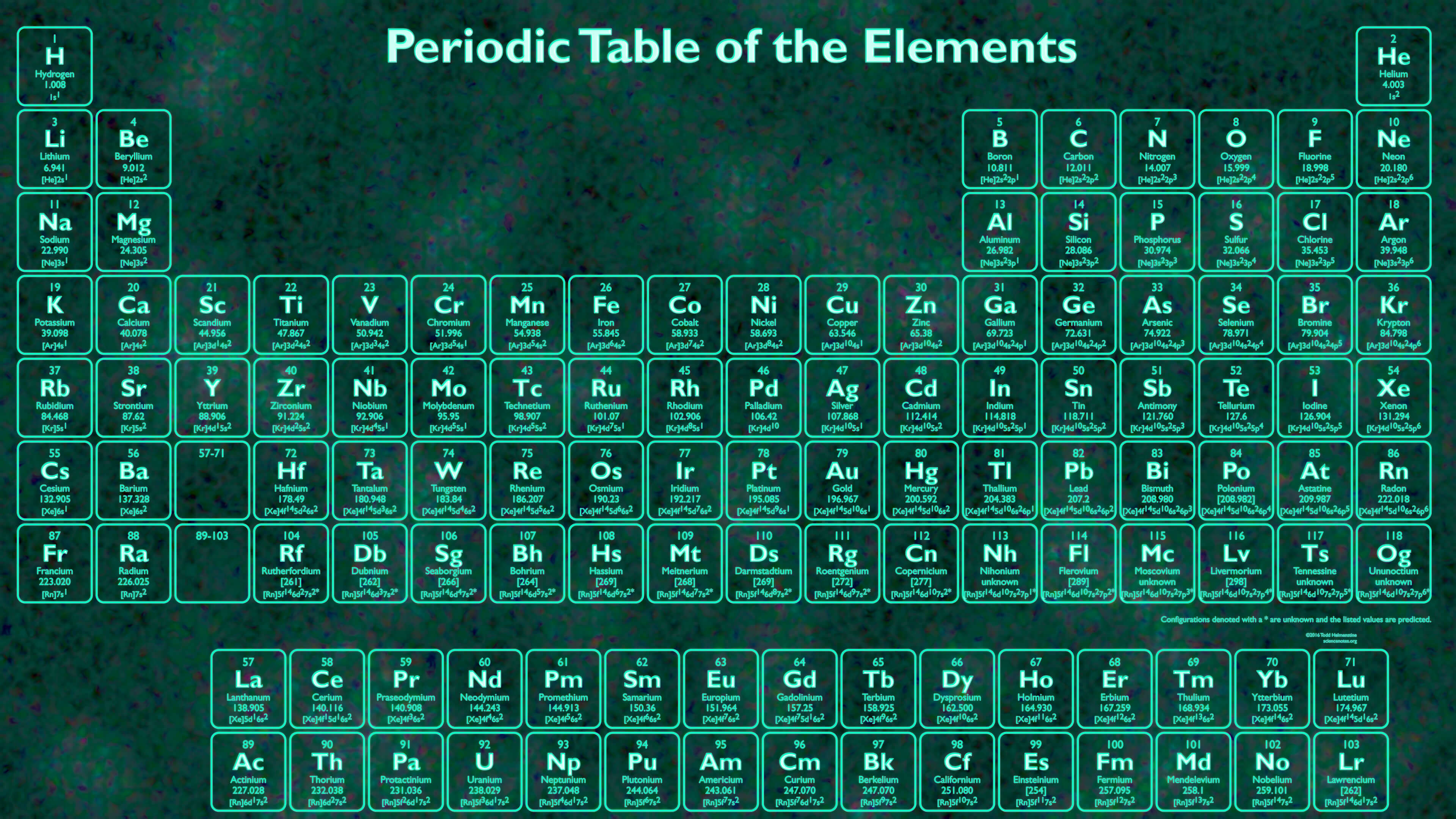 Pics Photos Periodic Table Elements Wallpaper