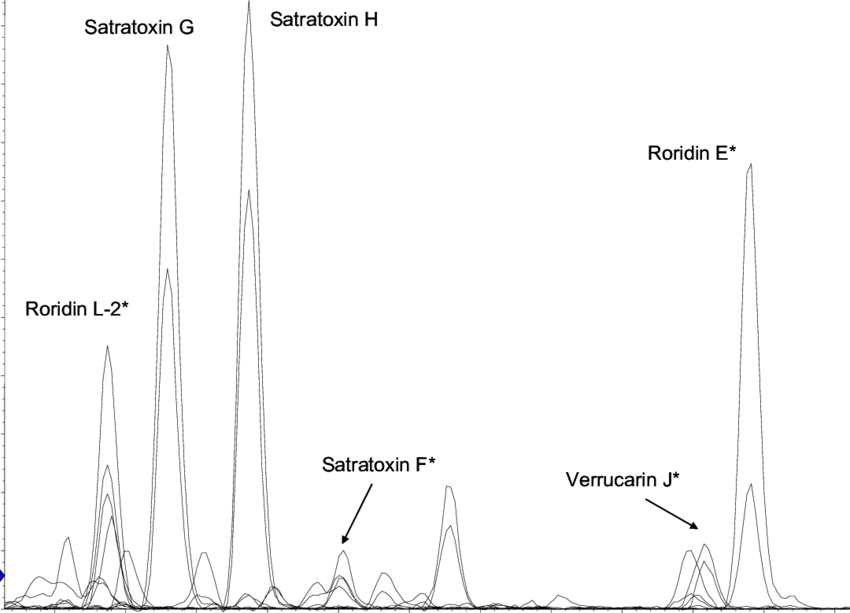 Extracted Ion Chromatogram Lc Ms Of A Wallpaper Extract