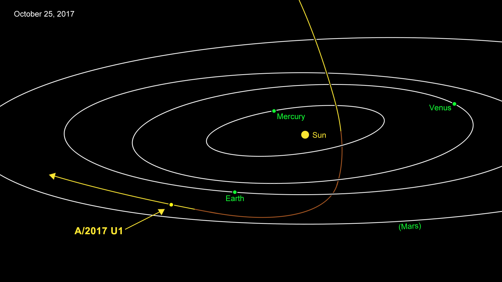 Small Asteroid Or Et Visits From Beyond The Solar System Nasa