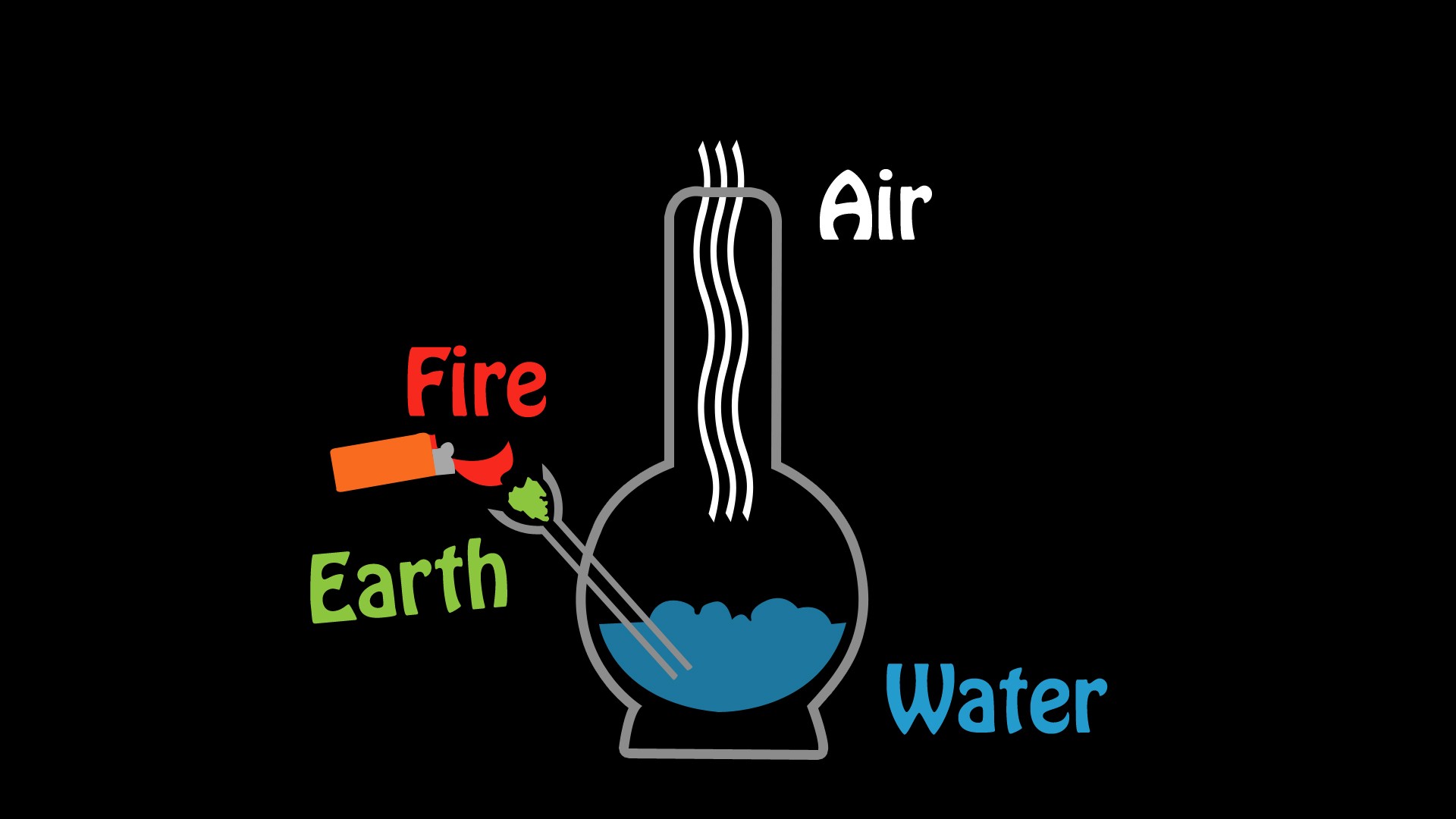 The Elements Of Smoking Wallpaper
