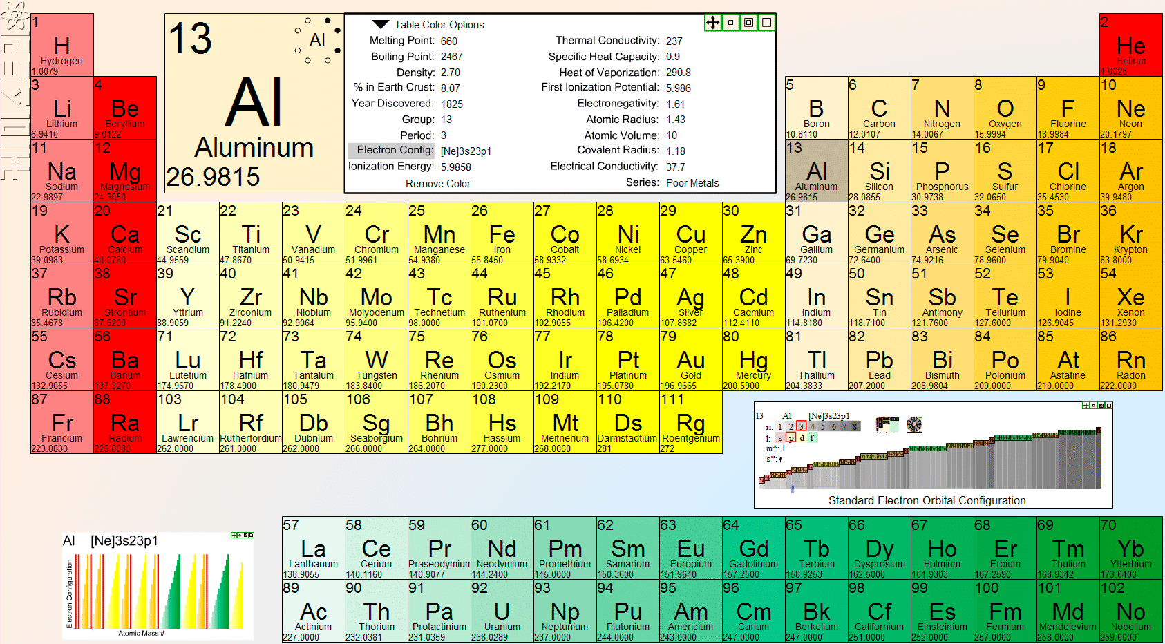 49+] Periodic Table Wallpaper High Resolution - WallpaperSafari