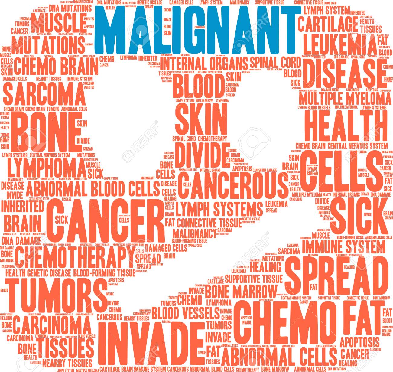🔥 Free download Malignant Word Cloud On A White Background Royalty Free ...