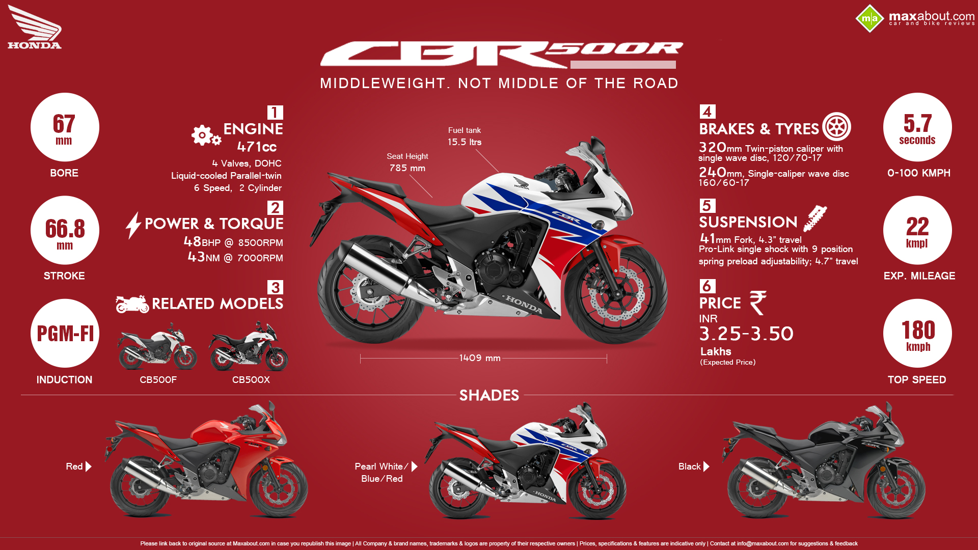 6 Things You Need to Know about Honda CBR500R